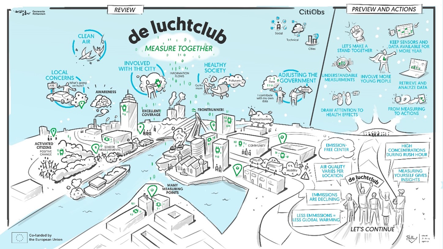 Luchtclub